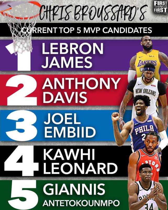 谁更强？ESPN对比15-16赛季库里和本赛季SGA数据