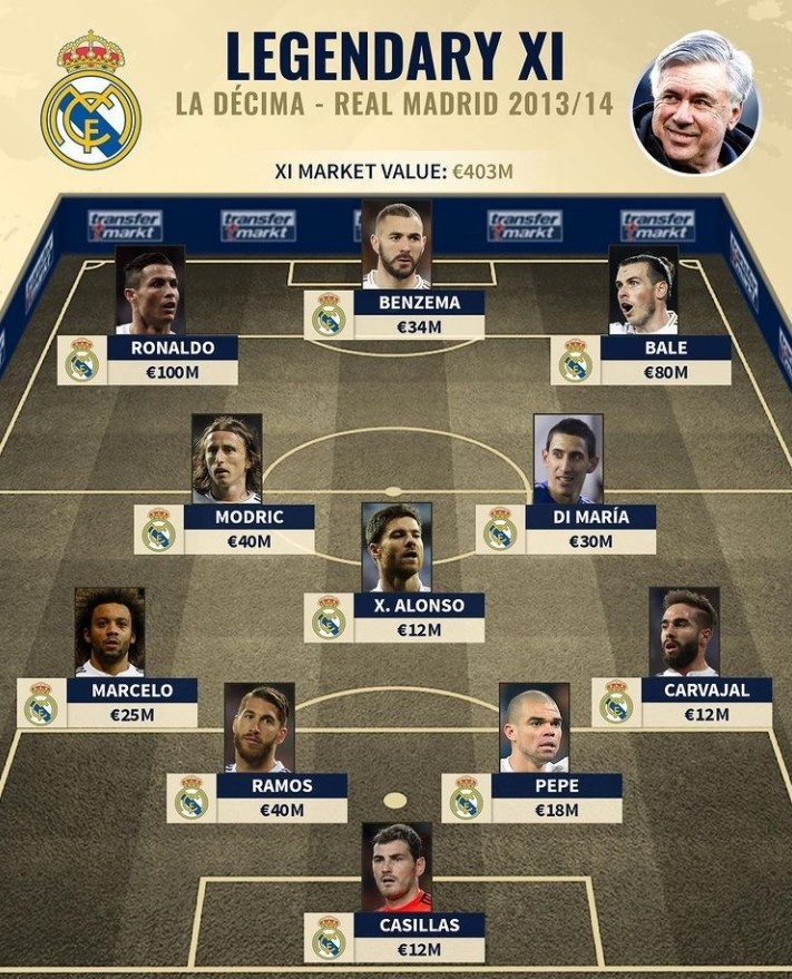 MLB联盟公布赛季商业数据